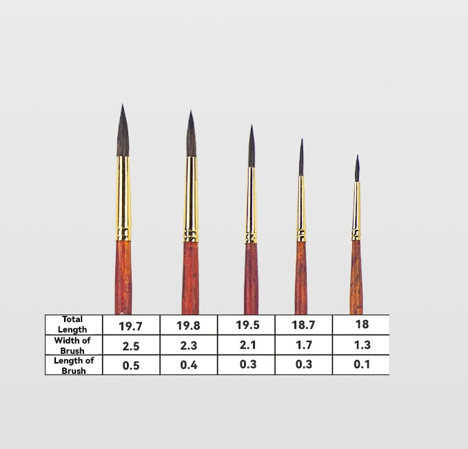 Paul Cezanne High Quality Squirrel Hair Paint Brushes Set (10 pcs) For Watercolour Gouache Ink Painting