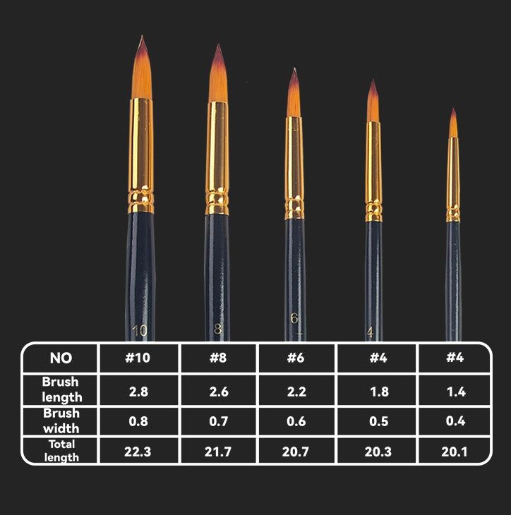 Synthetic Paint Brushes Set (5 pcs) Angular, Flat, Round, Filbert, Mixed set